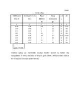Konspekts 'Korelācijas un regresijas analīze', 12.