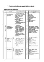 Referāts 'Teorētisks holistiskās pedagoģijas modelis', 1.