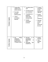 Prakses atskaite 'Отчет по практике на предприятии. SIA "Persona Tour"', 13.