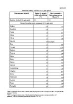 Referāts 'Eiro ieviešanas ietekme uz Eiropas Savienības valstu ekonomiku', 43.