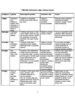 Referāts 'Aļģes', 5.