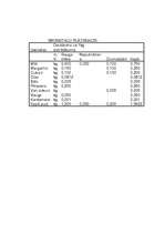 Referāts 'Receptes', 10.