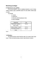 Biznesa plāns 'SIA "Čabulis"', 8.