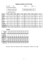 Prakses atskaite 'Aprūpes plāns. Bronhiālās astmas paasinājums', 8.