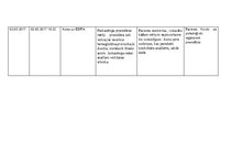 Prakses atskaite 'Aprūpes plāns. Bronhiālās astmas paasinājums', 10.