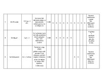 Prakses atskaite 'Aprūpes plāns. Bronhiālās astmas paasinājums', 13.