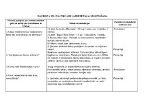 Prakses atskaite 'Aprūpes plāns. Bronhiālās astmas paasinājums', 14.