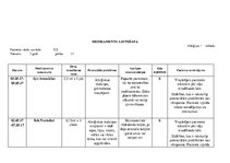 Prakses atskaite 'Aprūpes plāns. Bronhiālās astmas paasinājums', 15.