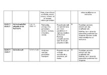 Prakses atskaite 'Aprūpes plāns. Bronhiālās astmas paasinājums', 16.