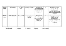 Prakses atskaite 'Aprūpes plāns. Bronhiālās astmas paasinājums', 17.
