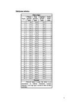 Referāts 'Mainība', 3.