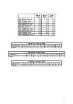 Referāts 'Mainība', 5.