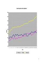 Referāts 'Mainība', 7.