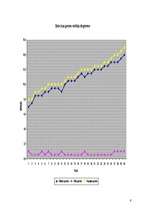 Referāts 'Mainība', 9.