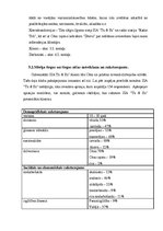 Biznesa plāns 'SIA "Tu&es"', 10.