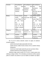 Biznesa plāns 'SIA "Tu&es"', 12.