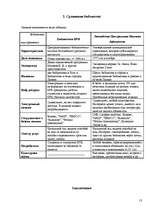 Prakses atskaite 'Работа с литературными источниками и поиск информации', 13.