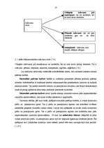 Referāts 'Mājsaimniecību izdevumu budžets', 18.