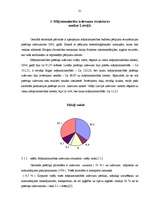 Referāts 'Mājsaimniecību izdevumu budžets', 20.