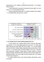 Referāts 'Mājsaimniecību izdevumu budžets', 23.