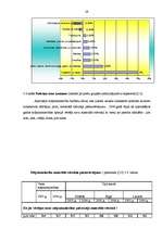 Referāts 'Mājsaimniecību izdevumu budžets', 28.