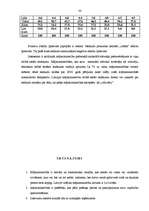 Referāts 'Mājsaimniecību izdevumu budžets', 29.