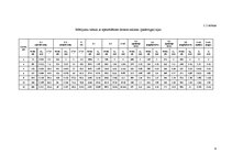 Paraugs 'Saliktas koka sijas statiska pārbaude', 4.