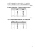 Paraugs 'Saliktas koka sijas statiska pārbaude', 11.