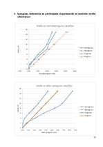 Paraugs 'Saliktas koka sijas statiska pārbaude', 12.