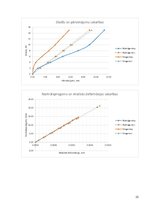 Paraugs 'Saliktas koka sijas statiska pārbaude', 13.