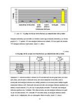 Referāts 'Kofeīna saturs Talsu tirdzniecības vietās iegādātajos enerģijas dzērienos', 14.