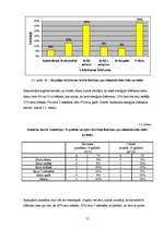 Referāts 'Kofeīna saturs Talsu tirdzniecības vietās iegādātajos enerģijas dzērienos', 15.