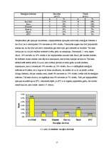 Referāts 'Kofeīna saturs Talsu tirdzniecības vietās iegādātajos enerģijas dzērienos', 17.
