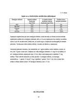 Referāts 'Kofeīna saturs Talsu tirdzniecības vietās iegādātajos enerģijas dzērienos', 29.