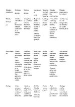 Konspekts 'Mācību metodes. Didaktika', 1.