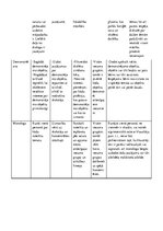 Konspekts 'Mācību metodes. Didaktika', 2.