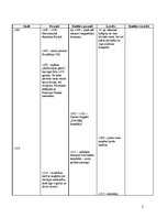 Konspekts 'Sinhronā hronoloģiskā tabula 14.gadsimts(1300.-1400.)', 2.