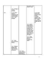 Konspekts 'Sinhronā hronoloģiskā tabula 14.gadsimts(1300.-1400.)', 3.