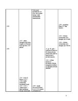 Konspekts 'Sinhronā hronoloģiskā tabula 14.gadsimts(1300.-1400.)', 4.