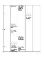 Konspekts 'Sinhronā hronoloģiskā tabula 14.gadsimts(1300.-1400.)', 5.