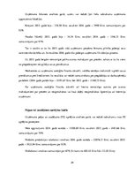 Prakses atskaite 'Prakses pārskats - kāzu salons', 24.