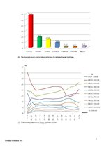 Referāts 'Разработка рекламной кампании', 5.