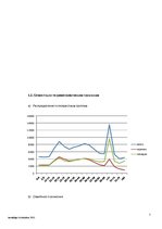 Referāts 'Разработка рекламной кампании', 7.