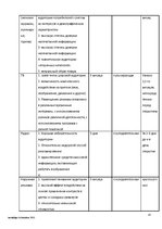 Referāts 'Разработка рекламной кампании', 14.
