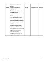 Referāts 'Разработка рекламной кампании', 15.