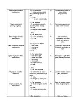 Paraugs 'Vispārattīstošie vingrojumi sporta stundai', 2.