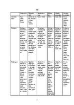 Konspekts 'Mīti', 1.