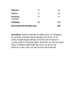 Konspekts 'Mana ikdienas ēdienkarte', 2.