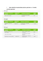 Konspekts 'AS "Latvenergo" korporatīvās sociālās atbildības analīze', 5.