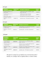 Konspekts 'AS "Latvenergo" korporatīvās sociālās atbildības analīze', 6.